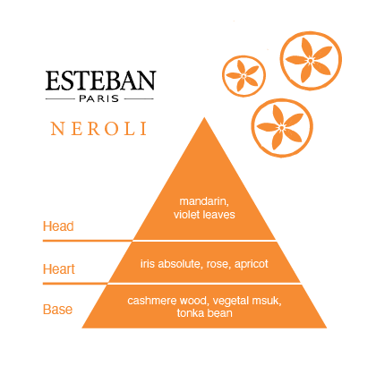 Esteban Neroli Candle