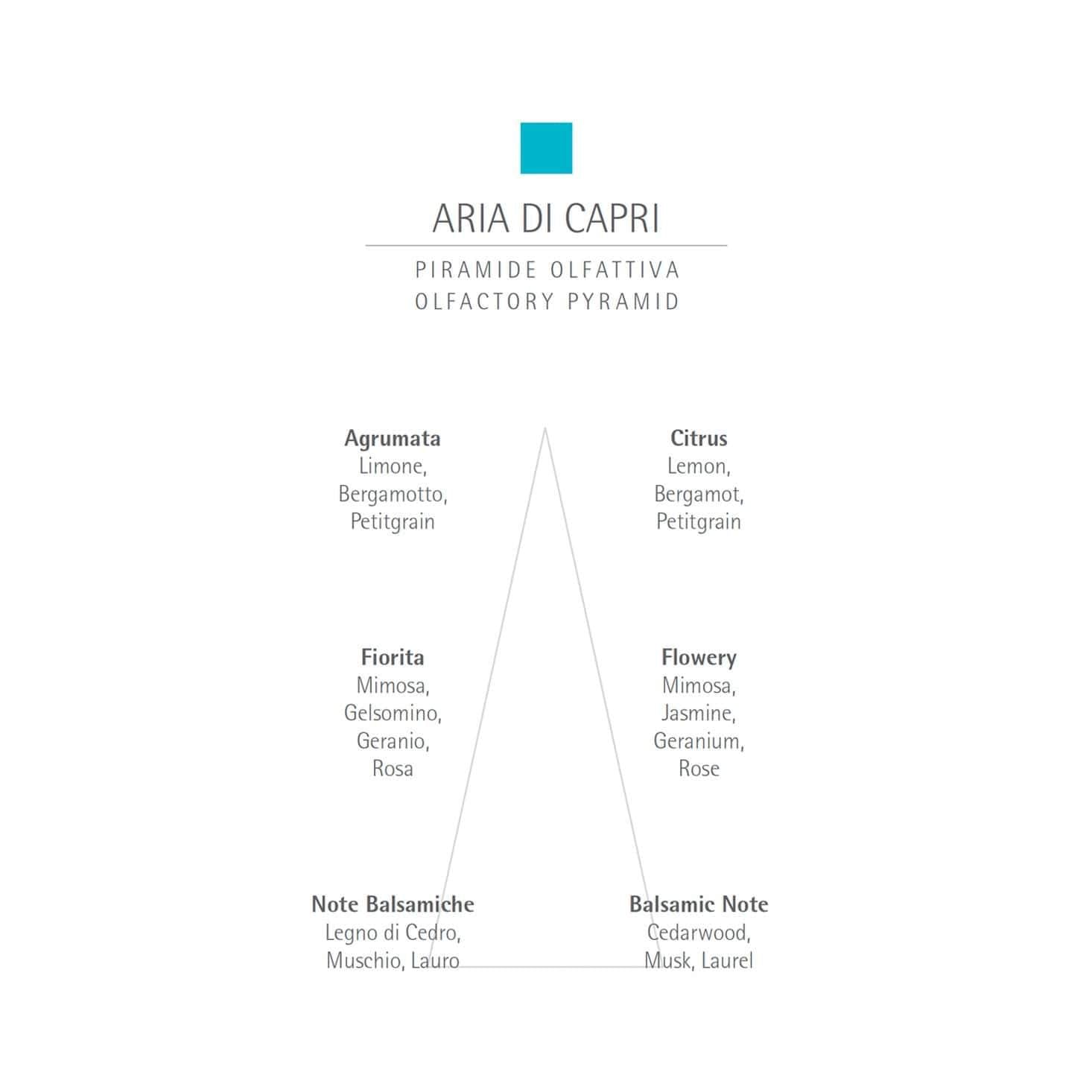 CARTHUSIA Aria di Capri Eau de Parfum - 50ml: Official Stockist